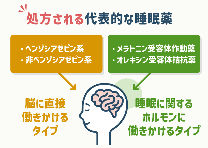 処方される代表的な睡眠薬は？