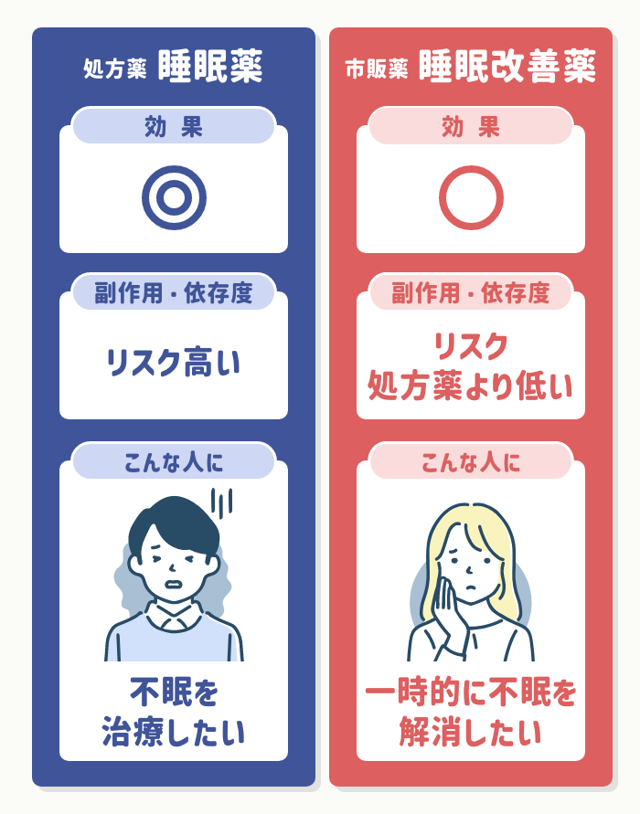 処方薬と市販薬だと、どう違うの？
