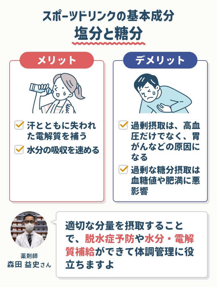 『スポーツドリンク』について
