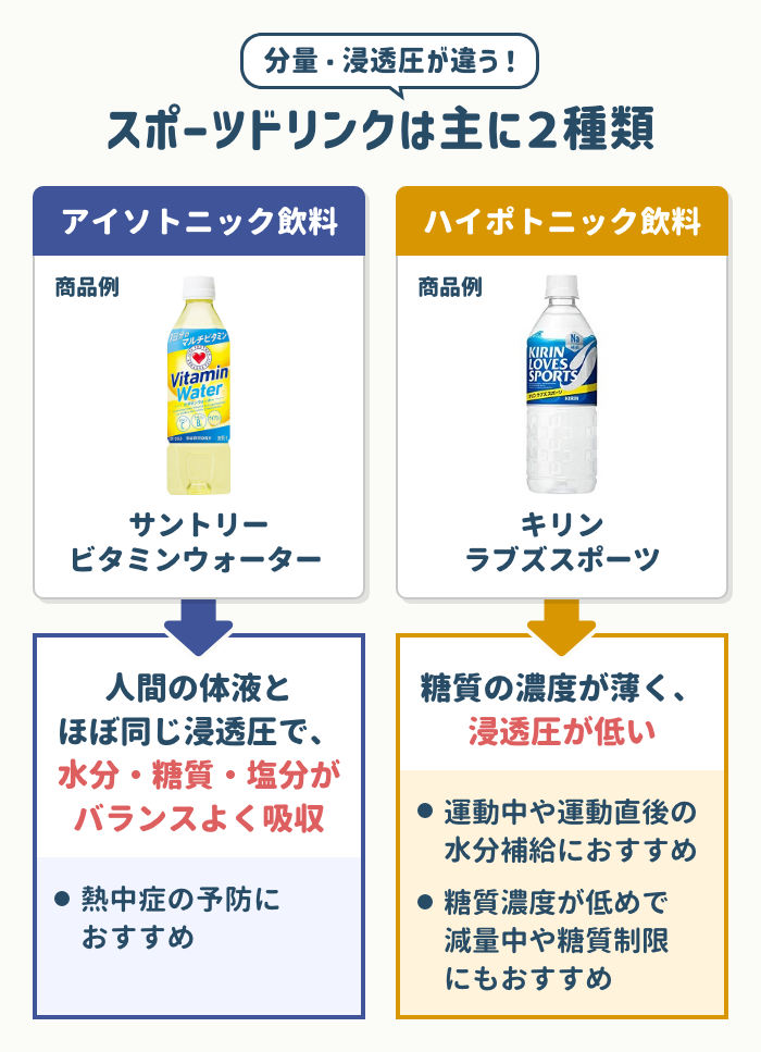 【タイプ別】商品の選び方