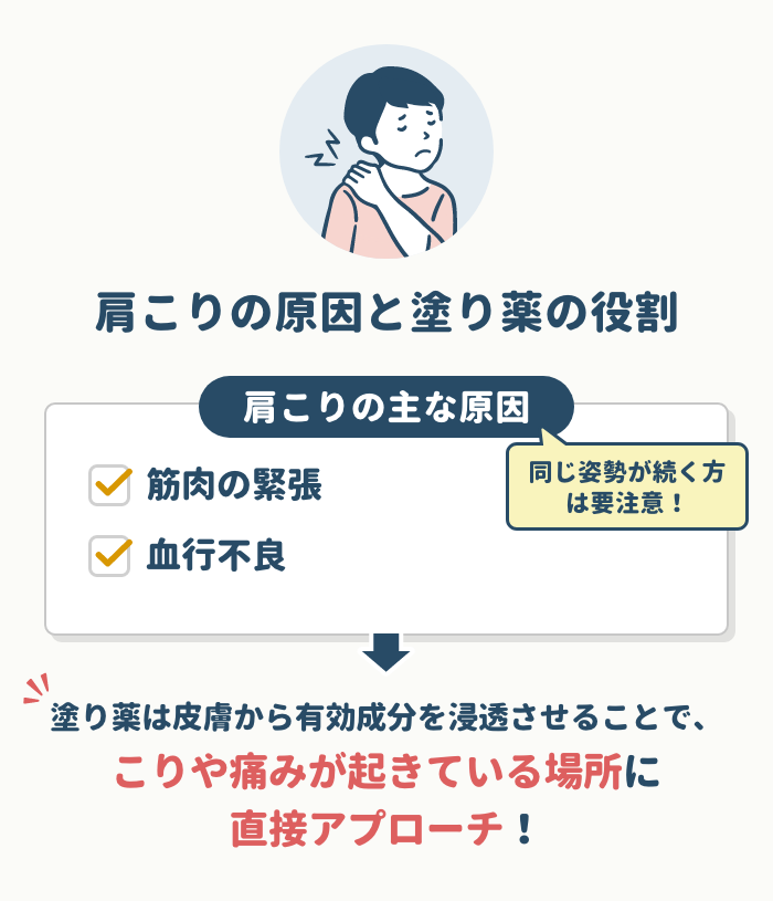 肩こりの原因と塗り薬の役割