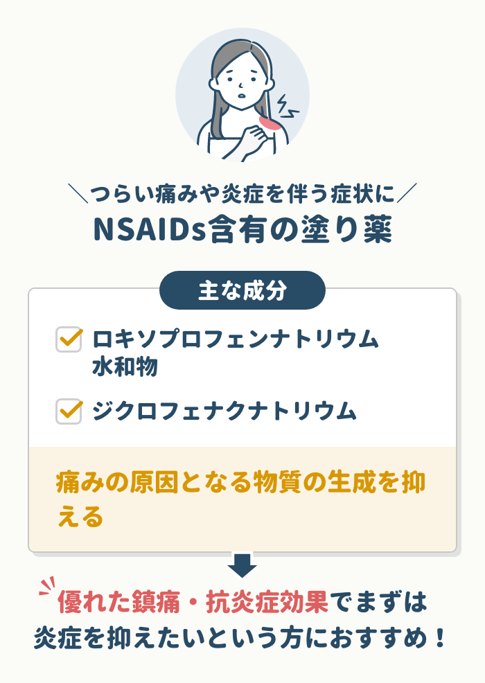 つらい痛みや炎症を伴う症状にはNSAIDs含有