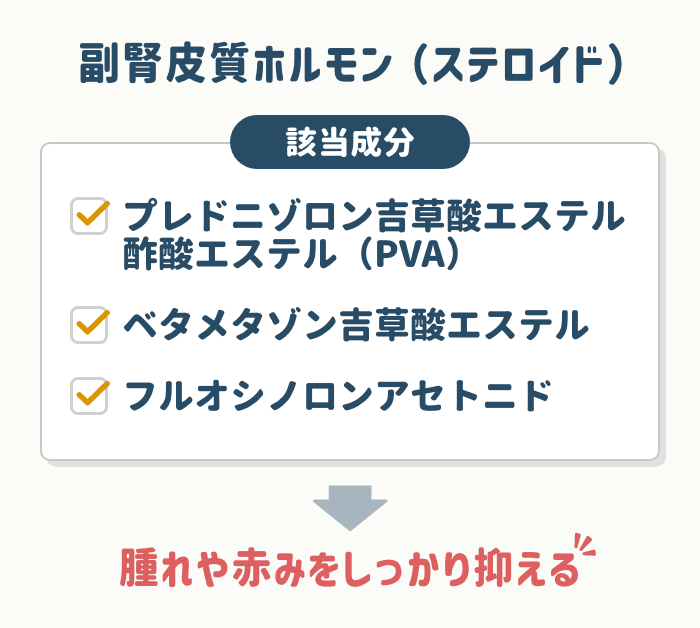 ①:副腎皮質ホルモン(ステロイド)