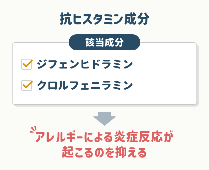 ②:抗ヒスタミン成分
