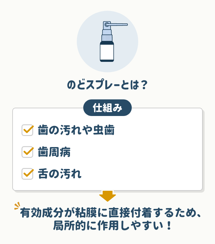 のどスプレーとは?効果と仕組み