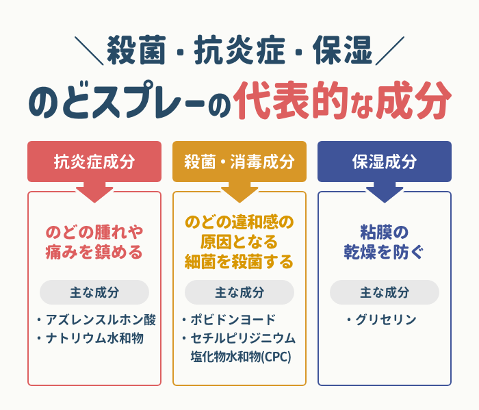 代表的な成分