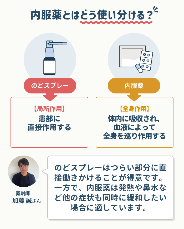 内服薬との違いは?