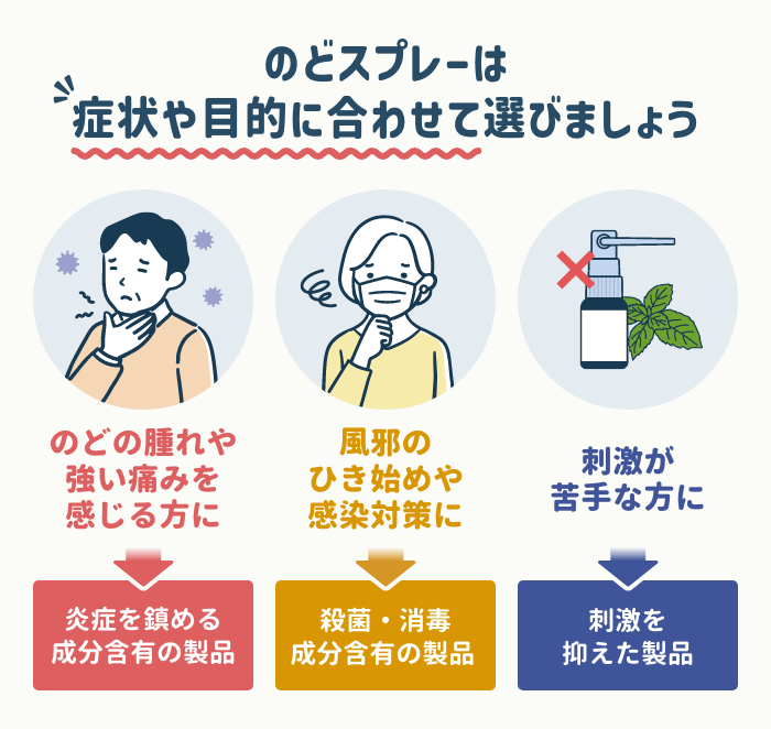 おすすめのどスプレー市販薬の選び方