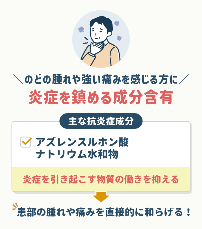 のどの腫れや強い痛みを感じる方には炎症を鎮める成分含有