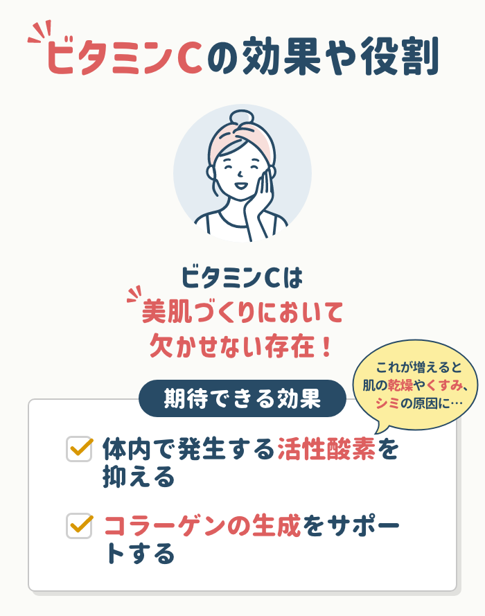 抗酸化作用とコラーゲン生成のサポート