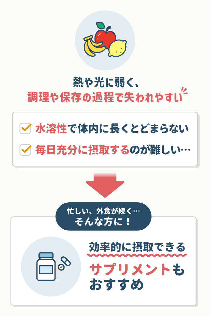 食事からの摂取とサプリの併用