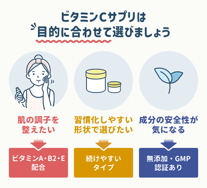ビタミンCサプリの選び方