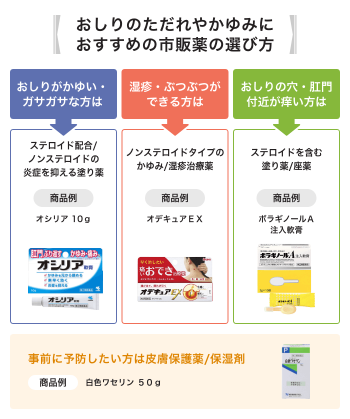 薬剤師が厳選】おしりのただれ・かゆみにおすすめの市販薬10選 – EPARKくすりの窓口コラム｜ヘルスケア情報