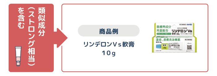 メサデルム軟膏は市販で買える？同成分・同等効果の代替薬と安全