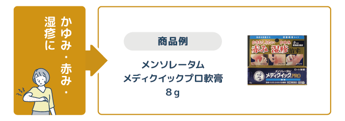 メサデルム軟膏は市販で買える？同成分・同等効果の代替薬と安全な